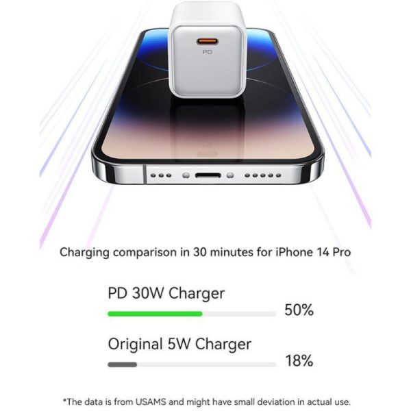 Зарядний пристрій Usams US-CC186 PD30W 1C + US-SJ610 Type-C to Lightning PD YX Series - Зображення 7